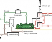 biogases-futura-fonte-de-energia-3