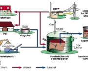 biogases-futura-fonte-de-energia-15