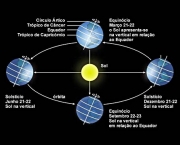 equinocios-e-solsticios-geografia-13