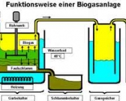 biogas-produzido-por-bacterias-anaerobicas-1