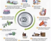 ciclo-da-reciclagem-do-aluminio-4