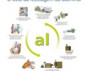 ciclo-da-reciclagem-do-aluminio-1