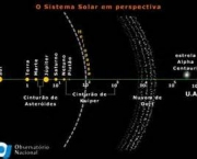 cinturao-de-kuiper-uma-area-no-sistema-solar-16