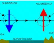 divergencia-e-convergencia-2