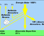 funcionamento-da-energia-solar-2