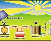 funcionamento-da-energia-solar-4