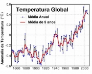 mitos-e-verdades-sobre-o-aquecimento-global-6