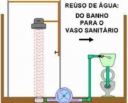 normatizacao-do-reuso-da-agua-15
