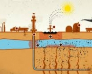 o-fracking-e-o-meio-ambiente-2