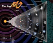 origem-da-teoria-big-bang-3