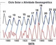 os-problemas-do-ciclo-solar-de-schwaber-1