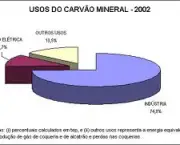 os-usos-do-carvao-mineral-3