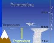 primeira-camada-da-troposfera-troposfera-5