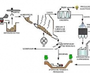 producao-de-adubo-industrial-e-gases-nocivos-3