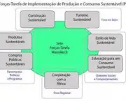 producao-e-consumo-sustentaveis-7