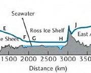 Profundidade do Oceano Glacial Antártico (1)