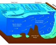 Profundidade do Oceano Glacial Antártico (1)