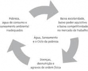 quais-principais-objetivos-de-ciclo-do-saneamento-7