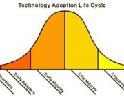 quatro-fases-ciclo-de-vida-da-tecnologia-4