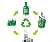 Glass recycling cycle illustration