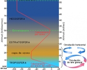 segunda-camada-da-atmosfera-50-km-da-superficie-2