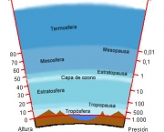 segunda-camada-da-atmosfera-50-km-da-superficie-5