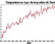 temperatura-na-troposfera-2