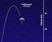terceira-camada-atmosferica-80-km-da-superficie-3