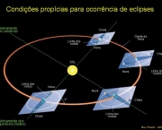 tudo-sobre-eclipses-lunares-6
