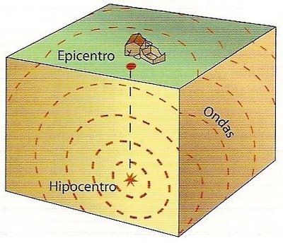 Hipocentro