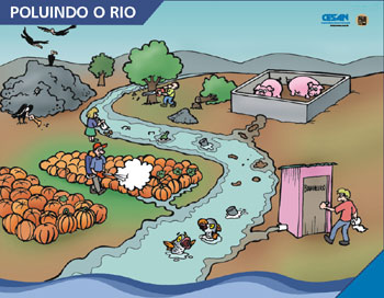 Poluição de Rio