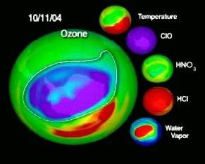 Diminuição da Camada de Ozônio