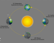 equinocios-e-solsticios-geografia-1