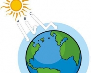 aquecimento-terrestre-causas-e-consequencias-3