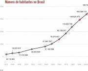 crescimento-da-populacao-brasileira-7