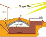 biogases-futura-fonte-de-energia-6