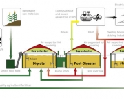 biogases-futura-fonte-de-energia-7