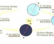equinocios-e-solsticios-geografia-3