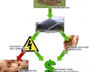 biogases-futura-fonte-de-energia-14