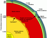 A Estrutura da Terra (1)