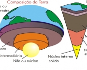 A Estrutura da Terra (3)