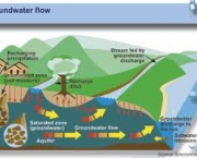 agua-subterranea-11