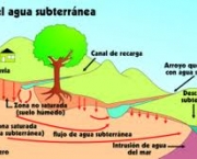 agua-subterranea-14