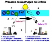 camada-de-ozonio-e-efeito-estufa-7