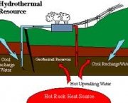 caracteristicas-da-energia-geotermica-5