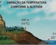 clima-de-altitude-caracteristicas-gerais-16