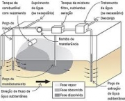 desvantagens-das-aguas-do-subsolo-6