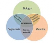 curiosidades-da-biotecnologia-a-tecnologia-da-biologia-2