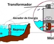 energia-das-mares-como-as-ondas-geram-energia-eletrica-6