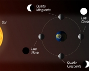 fases-da-lua-caracteristicas-gerais-1